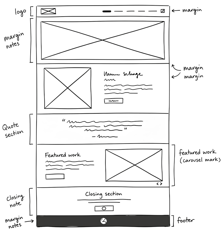 Logo sketches for the Forden & Co identity